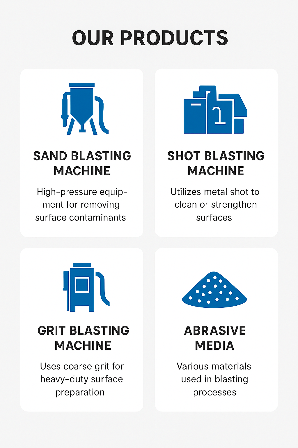 Infographic: Sand Blasting Machine, Shot Blasting Machine, Grit Blasting Machine, Abrasive Media — with icons and short descriptions
