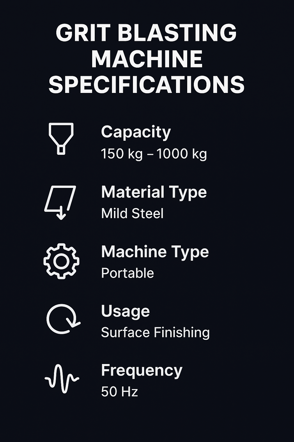 Infographic showing grit blasting specifications: automotive, aerospace, shipbuilding, fabrication