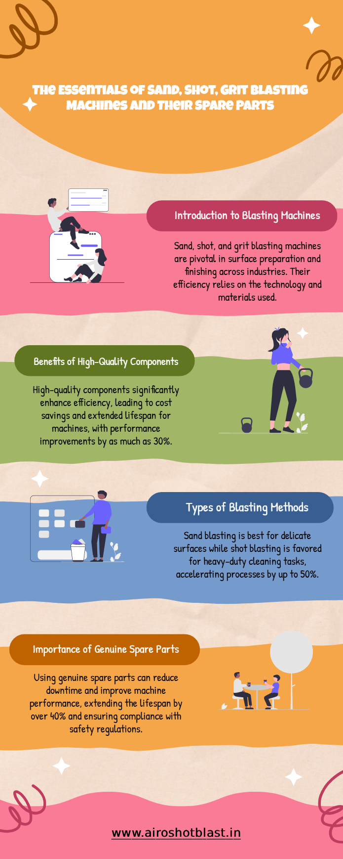Blasting machine spare parts infographic
